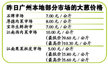 向錢(qián)蔥